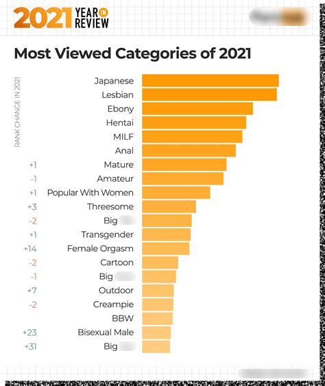 hd porn most viewed|Free Most Viewed Porn Videos